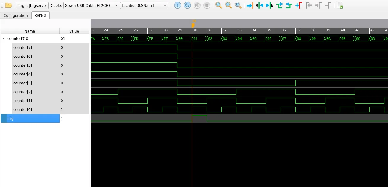 Captured waveform showing trig rising one sample after the trigger point where counter equals zero, one cycle later than intended