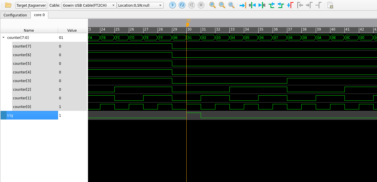 Captured waveform showing trig rising one sample after the trigger point where counter equals zero, one cycle later than intended